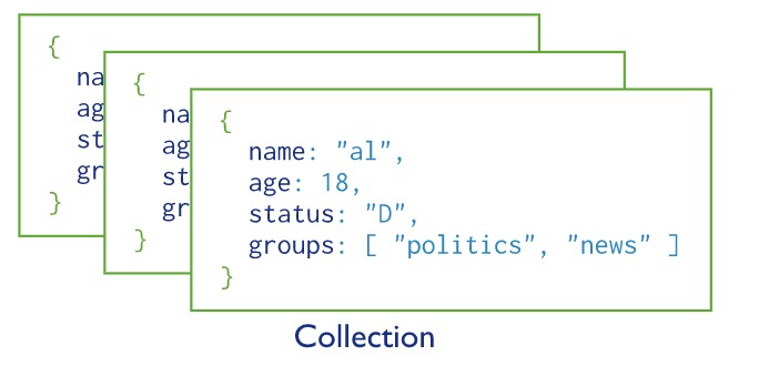 COLLECTIONS IN MONGO DB